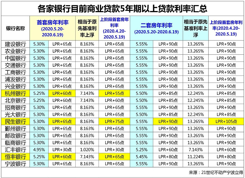 北京38房子抵押贷款的攻略与注意事项